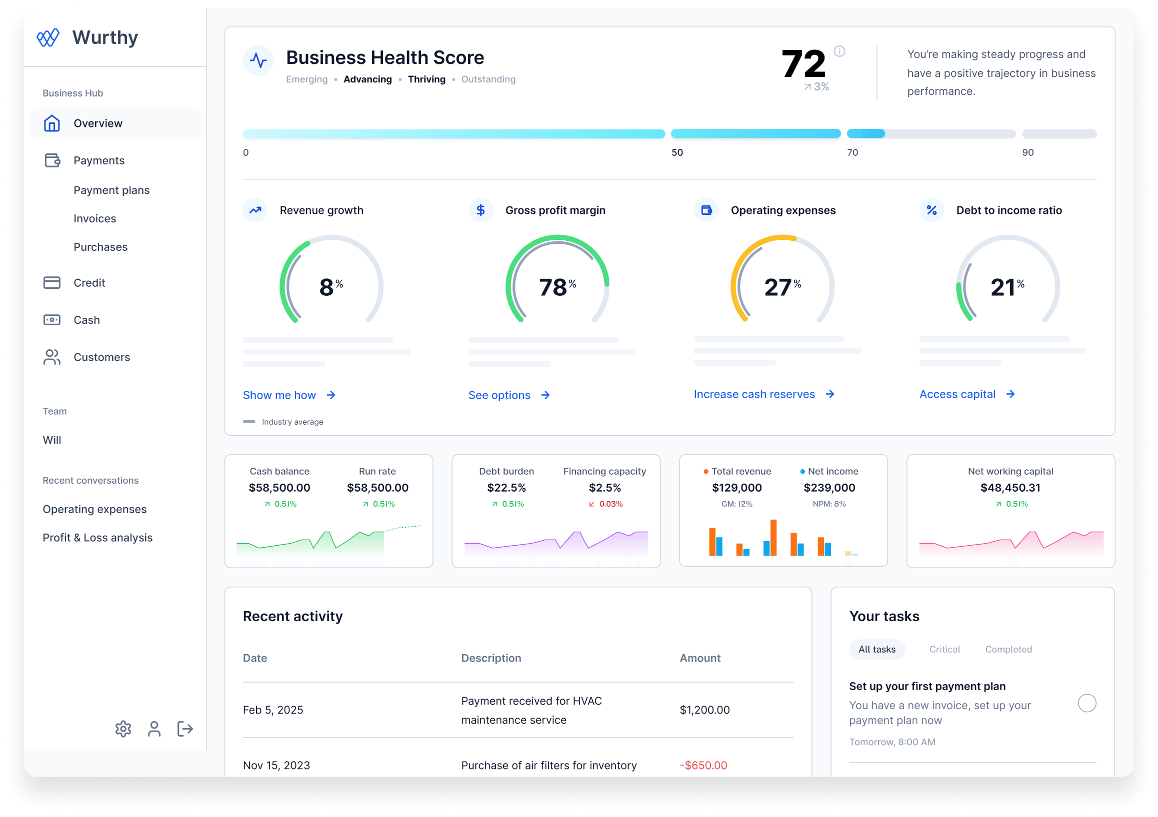 Wurthy Business Dashboard